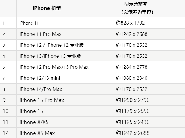 苹浩口原种场果维修分享iPhone主屏幕壁纸显得模糊怎么办