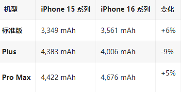 浩口原种场苹果16维修分享iPhone16/Pro系列机模再曝光