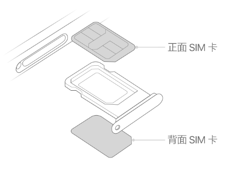 浩口原种场苹果15维修分享iPhone15出现'无SIM卡'怎么办