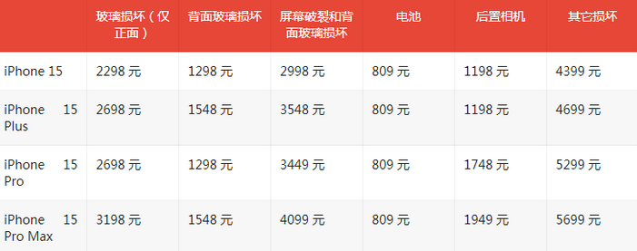 浩口原种场苹果15维修站中心分享修iPhone15划算吗